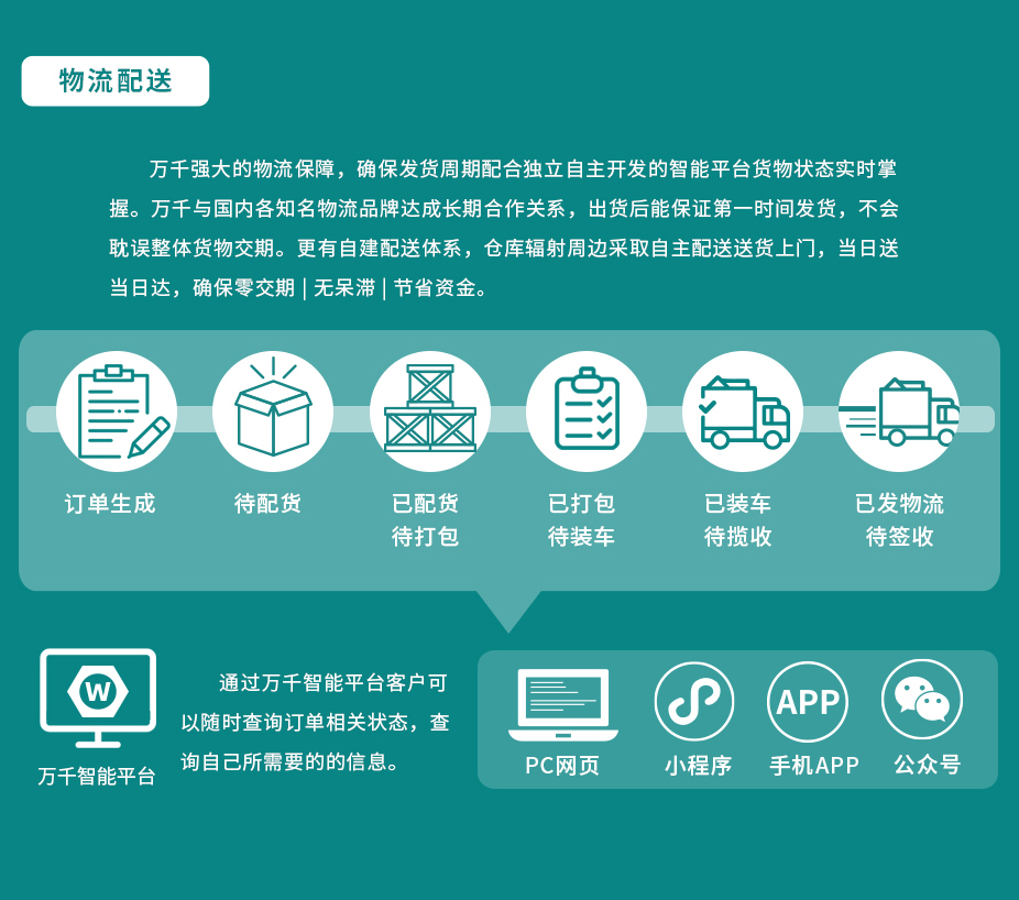 四方焊接螺母 DIN928 不銹鋼（304/316）碳鋼 合金鋼,萬(wàn)千緊固件